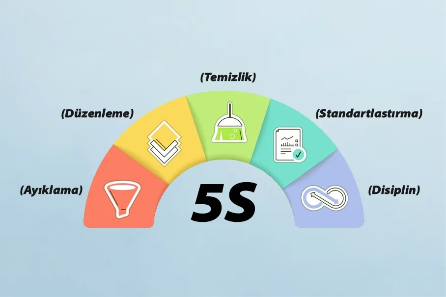 5S Nedir? 5S ile Kayıpların Giderilmesi