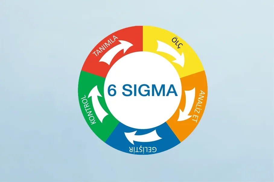 Altı Sigma (Six Sigma) Yaklaşımı: Süreç Mükemmelliğine Giden Yol