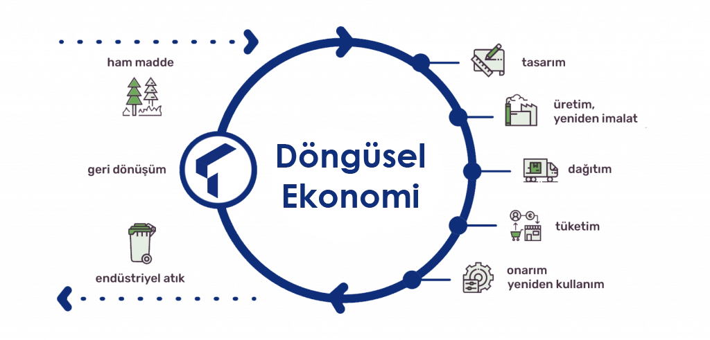 KOSGEB Yeşil Sanayi Destek Programı