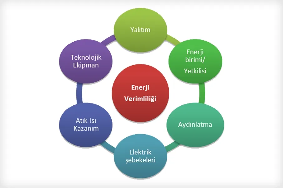 Kaynak Verimliliği Nedir?